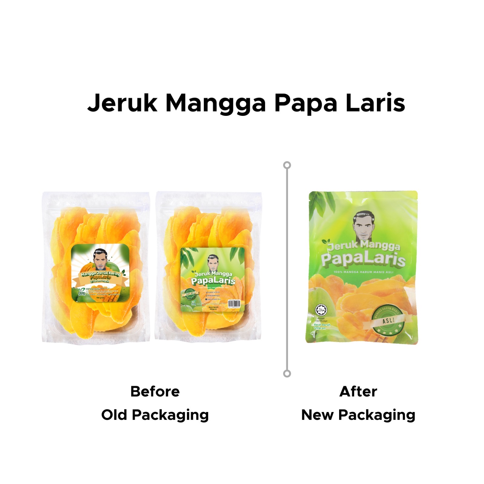 JERUK MANGGA PAPA LARIS 2.0 - Beli 4 Pack Percuma 8 Pack & 1 Bekas Makanan (Stock Terhad) - 120g Keistimewaan Rasa Mangga Terbaik!