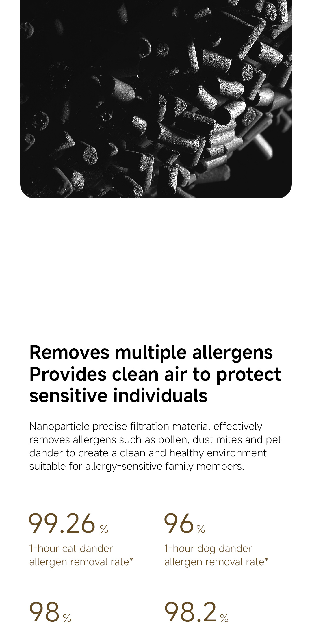 【Exclusive for New Users】Xiaomi Smart Pet Care Air Purifier – Halal-Friendly & Approved by Local Islamic Community | Supported by Malaysia Amex