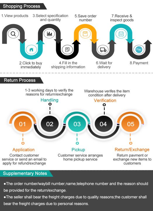 【Attract wealth and good luck】Heavenly Official Blessing Scroll Hanging Painting